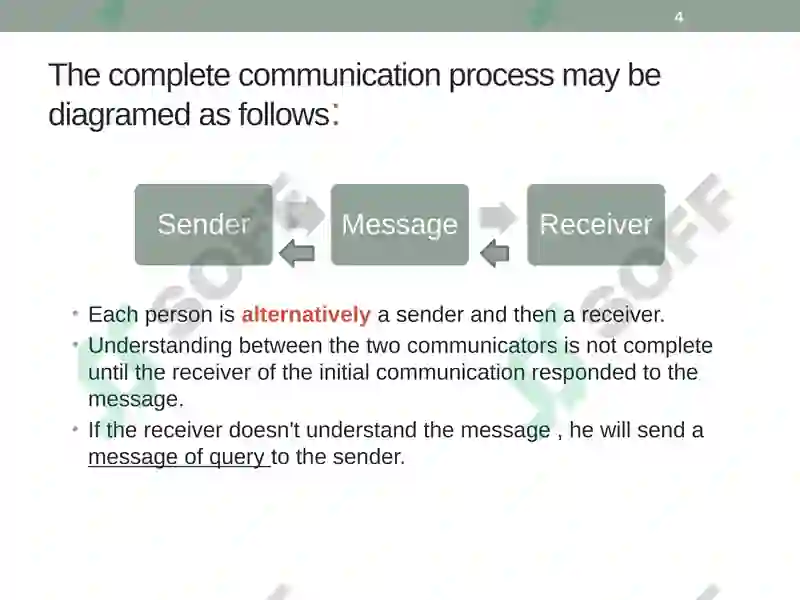 Introduction to Human Communication 4