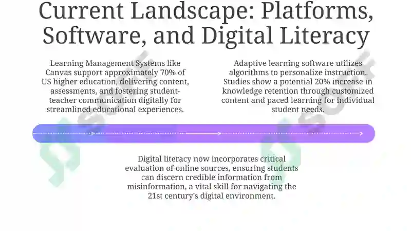Evolution of Tech in Education 4