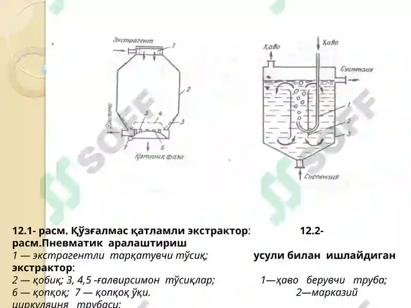 ЭКСТРАКТОРЛАРНИНГ ТУЗИЛИШИ 4