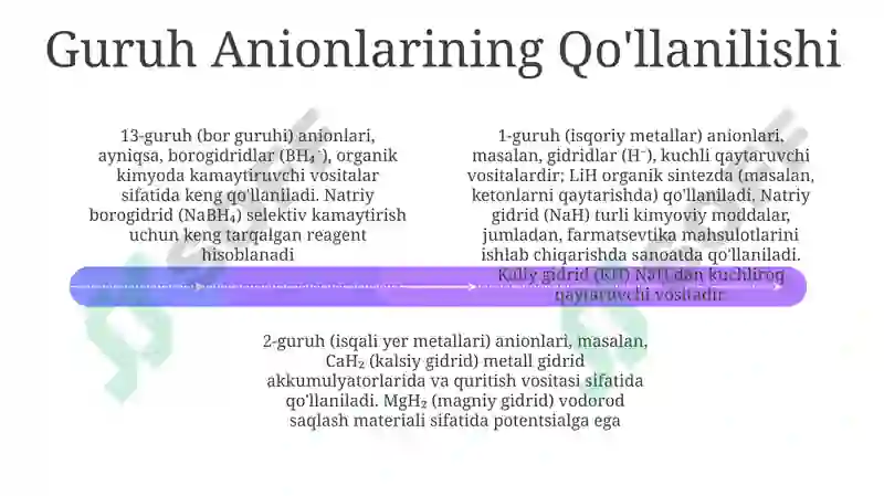 3-guruh anionlari 4