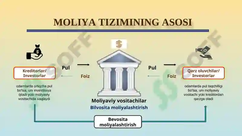 Moliya tizimi 4