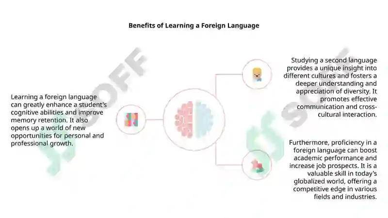 Introduction to Foreign Language Education 4