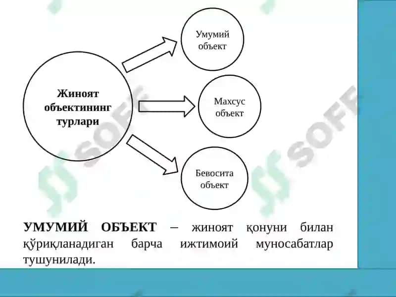 Жиноят объекти 4
