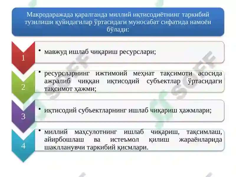 Миллийиқтисодиётнинг қарор топишиваунингмакроиқтисодий кўрсаткичлари 4