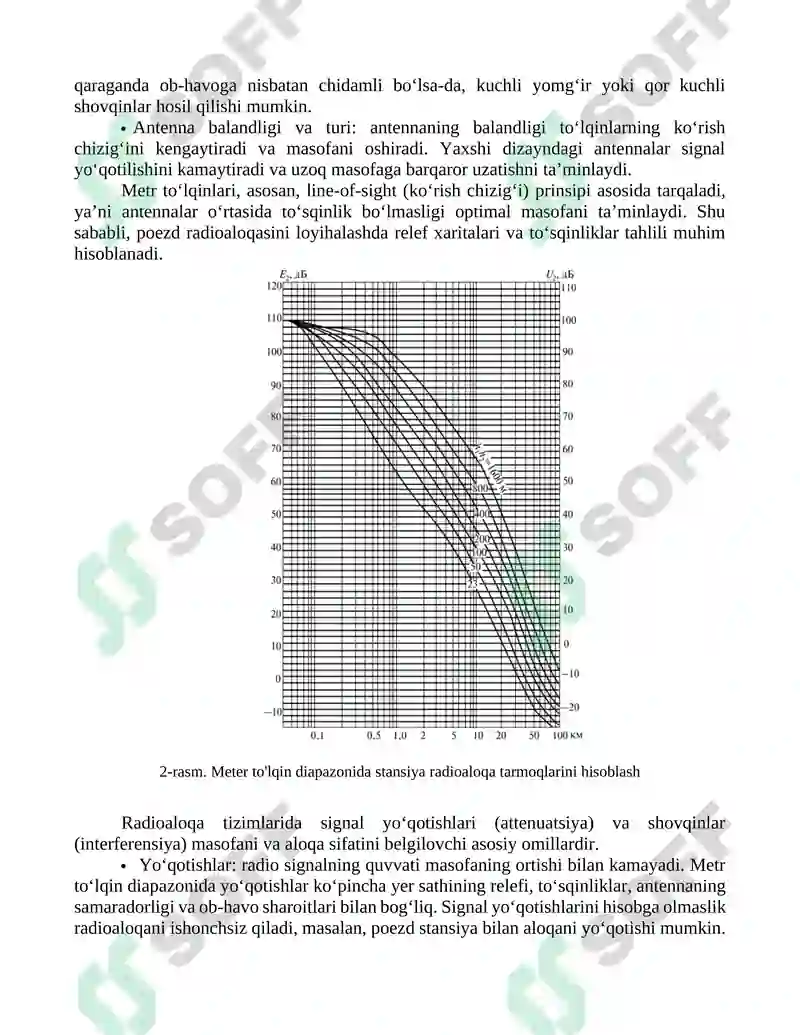 Metr to‘lqin diapazonida poezd radioaloqasi masofasini hisoblash 4