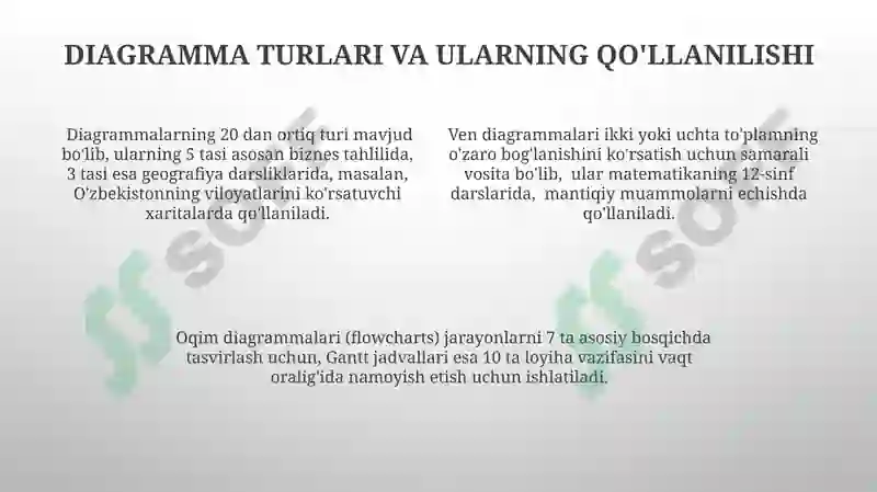 Diagrammalar ustida ishlash 4