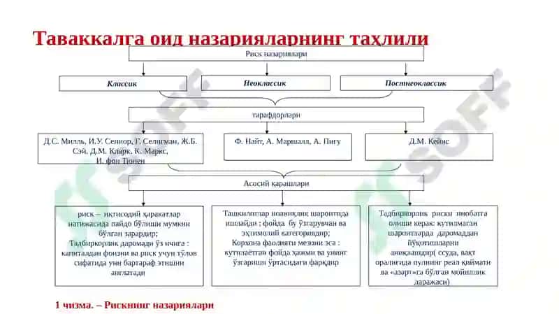 Рискарни бошқаришнинг моҳияти ва ўзига хос ҳусусиятлари 4