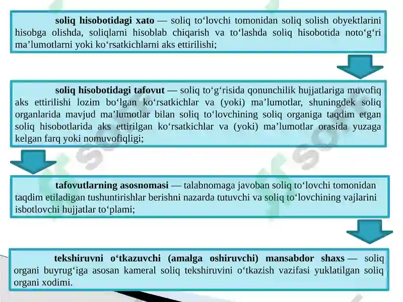 7-mavzu. Soliq nazorati. Kameral soliq tekshiruvi,uni tashkil qilish va o’tkazish mexanizmi 4