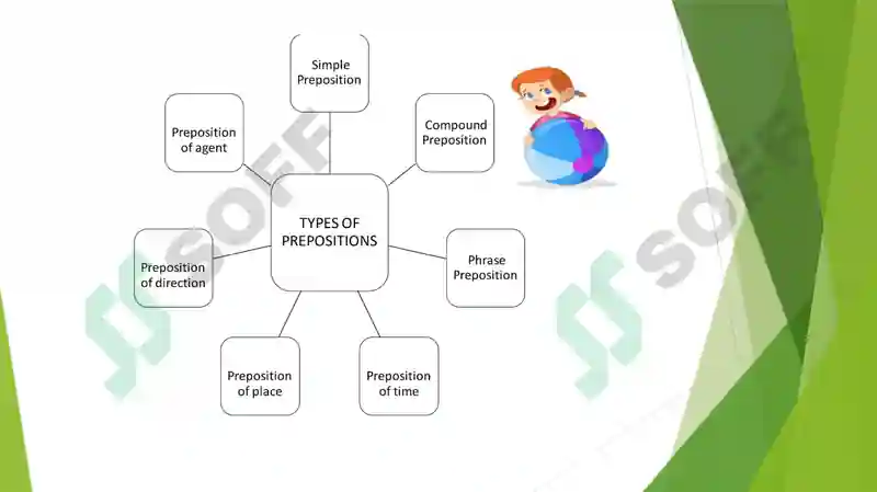 Prepositions 4
