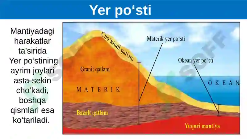 Yerpo‘stining harakatlari 4