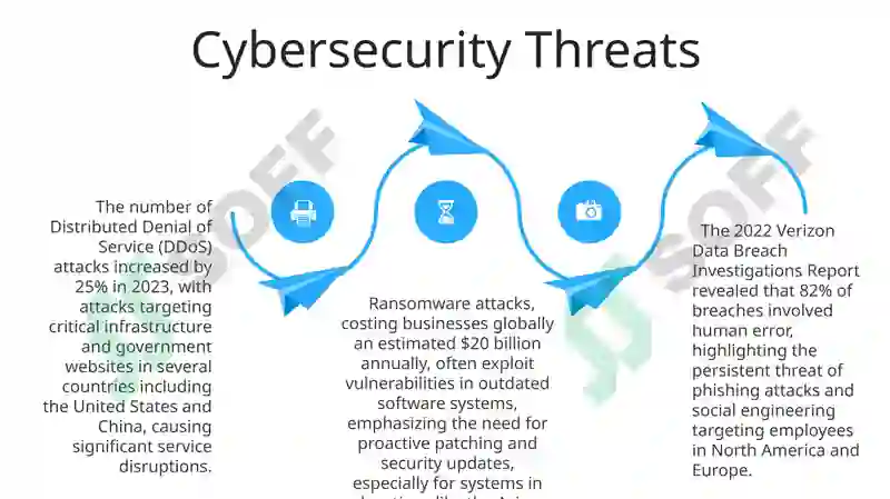 Issues in IT sphere 4