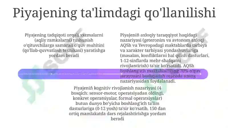 J. Piyaje bolalar psixologiyasi faniga hissa qoʻshgan olim 4