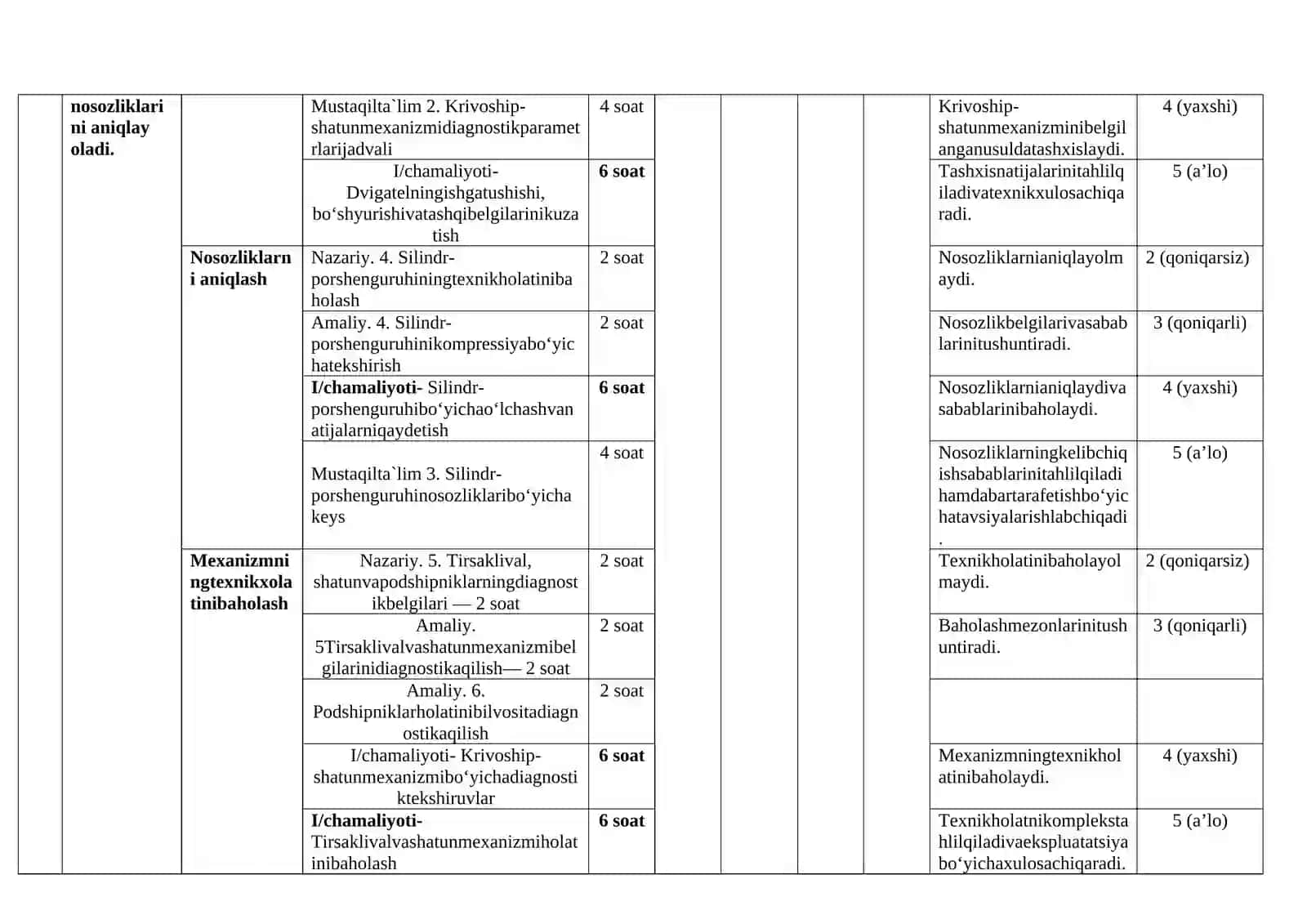 KM.1 – AVTOMOBIL DVIGATELLARINI TASHXISLASH MODULLI ISHCHI DASTURI 4
