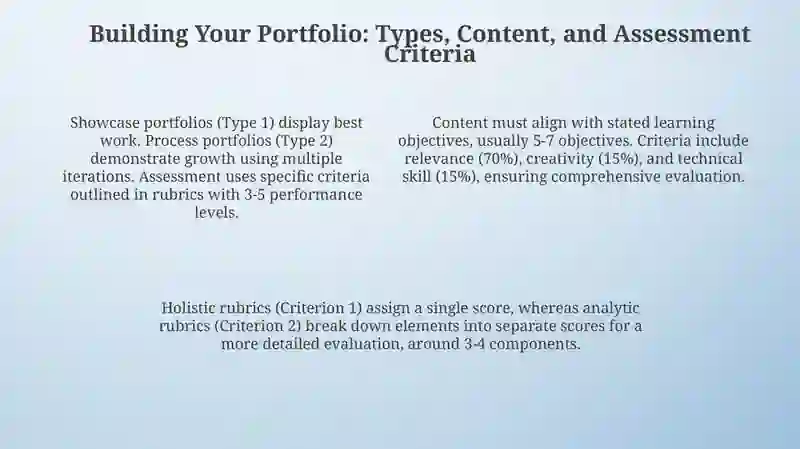 Portfolio assessment 4
