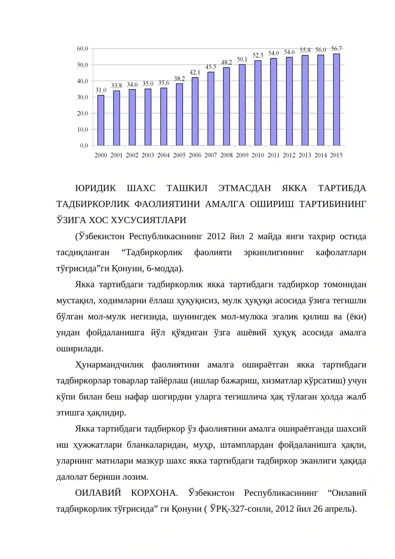 Тадбиркорликнинг асосий турлари 4