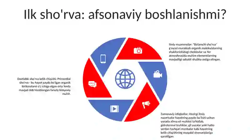 Hayotning Paydo Bulishifagi Zamonaviy Tasavvurlar 4