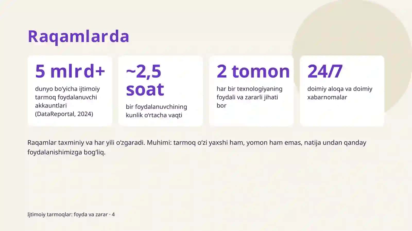 Ijtimoiy tarmoqlar: foyda va zarar 4