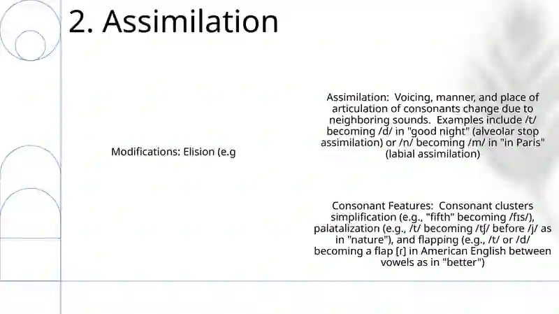 Consonant Modifications in Connected Speech 4