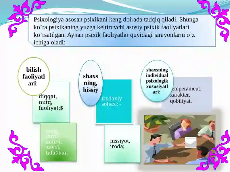 Psixologiya fanining predmeti, vazifalari va tadqiqot metodlari 4