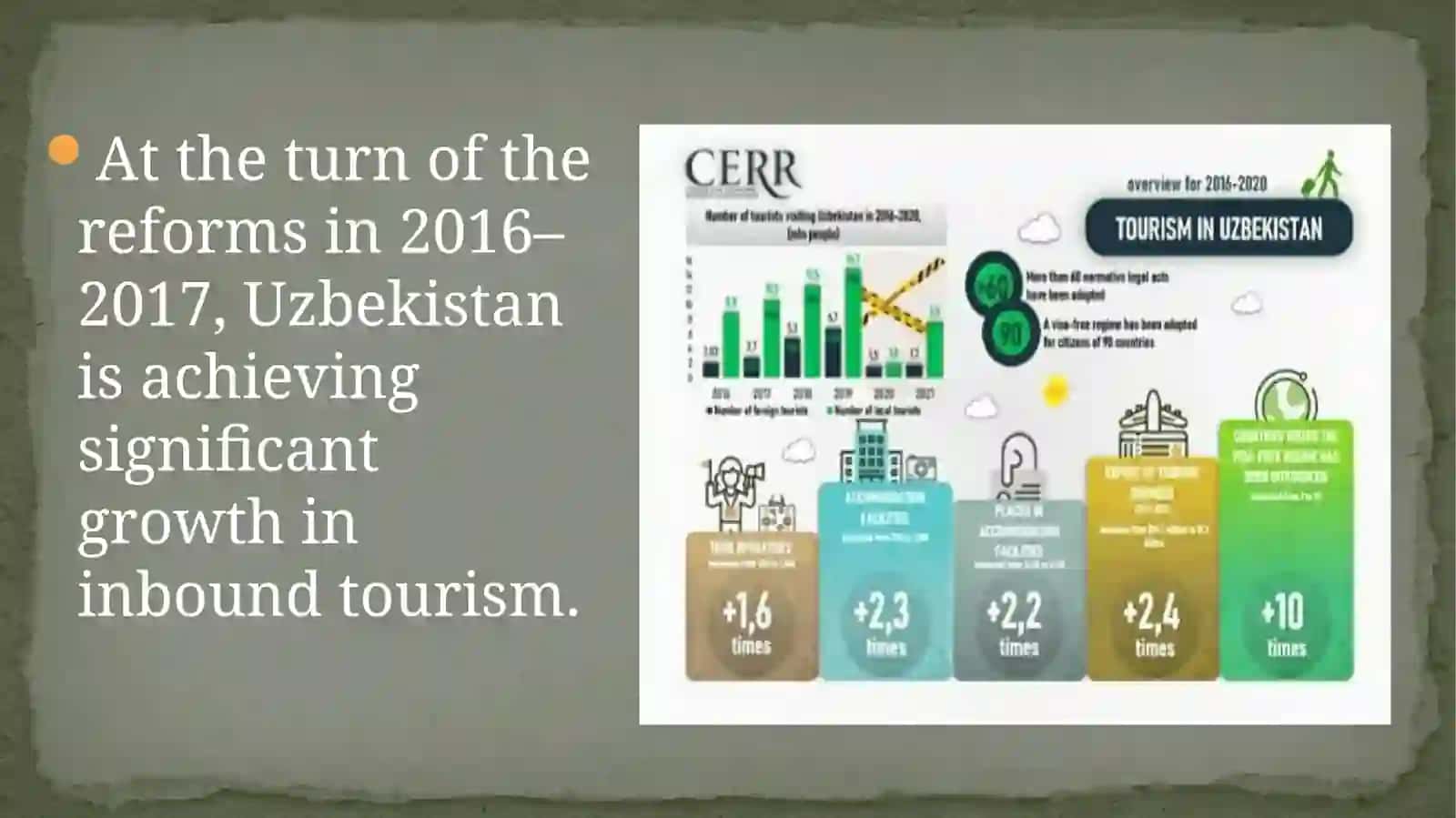 Developing tourism in Uzbekistan 4