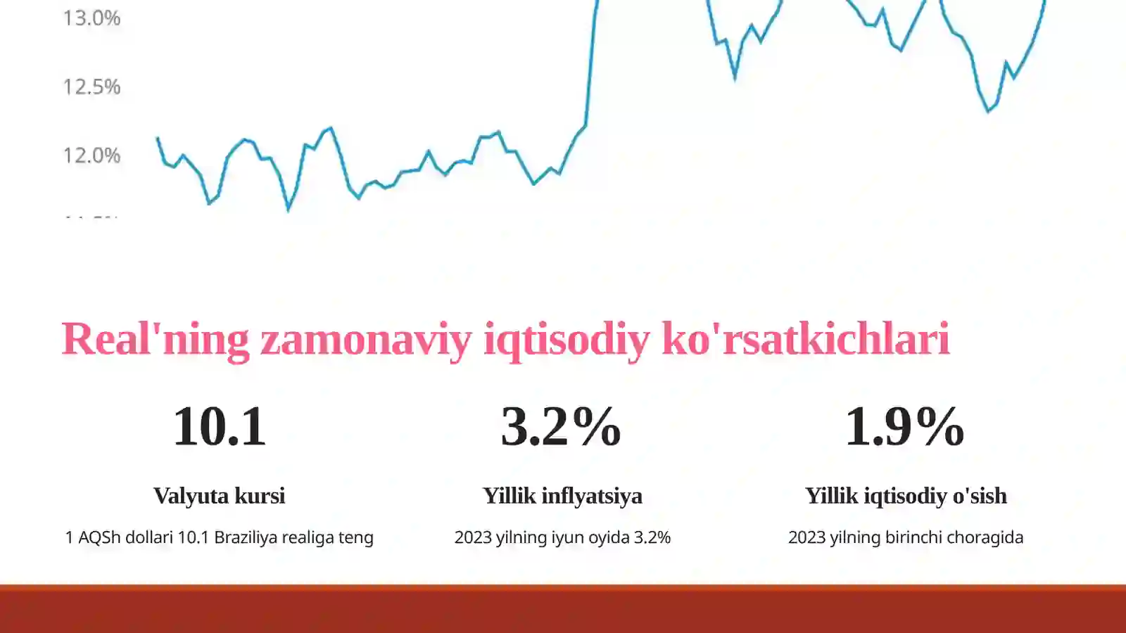 Brazilya pul birligi 4