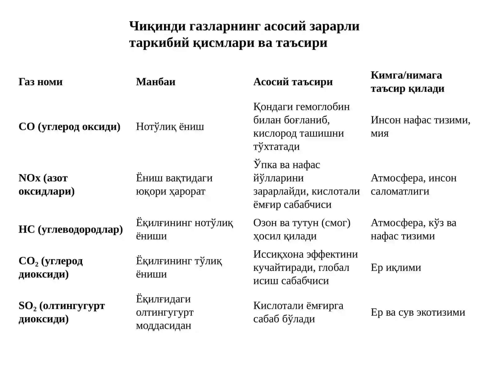 Автотранспортни атроф мухитга таъсири 4