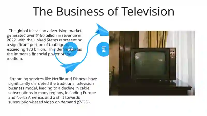 Television 4