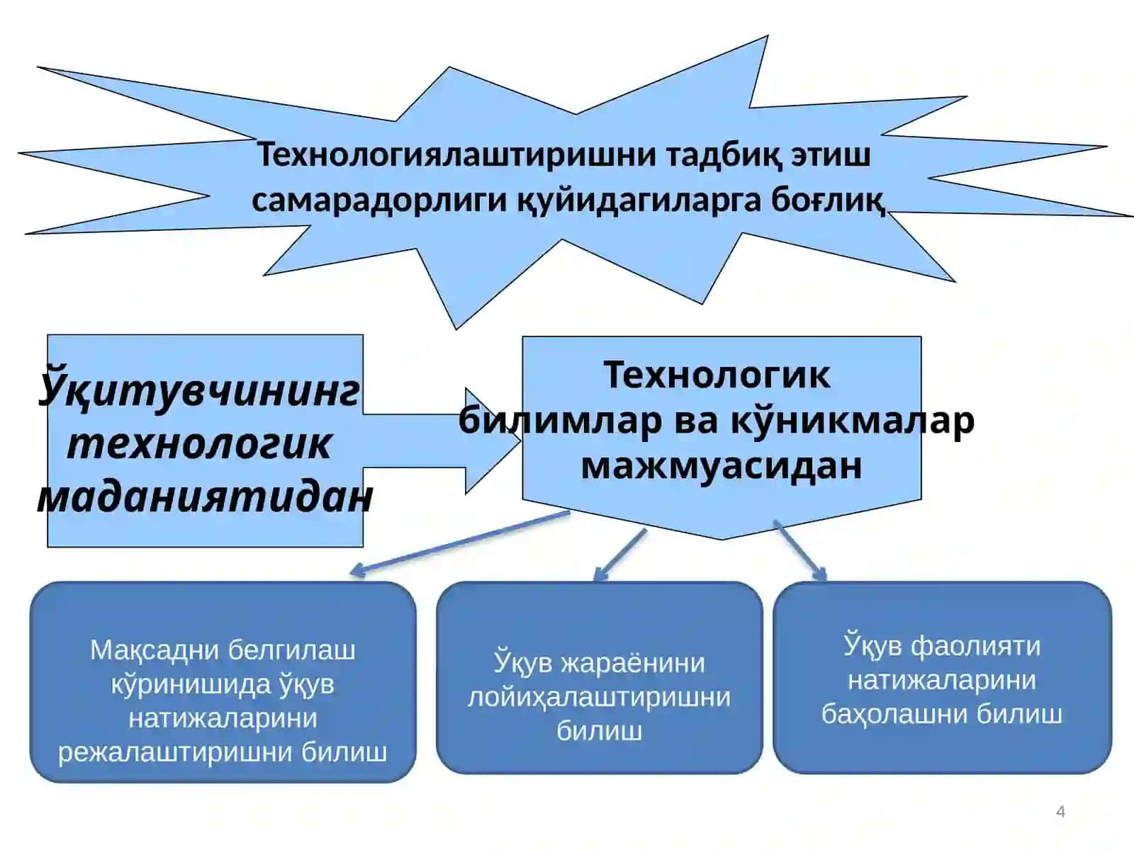 Мақсадни белгилаш. Уч даражали тестлар асосида ўқув ютуқларига эришиш даражасини баҳолаш 4