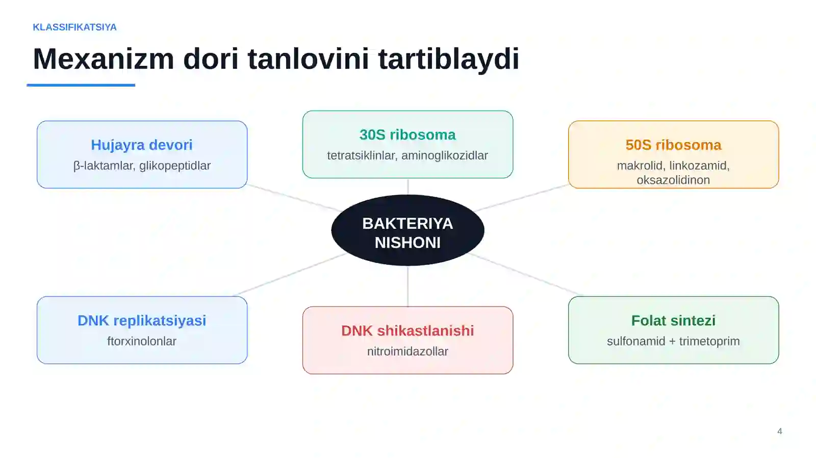 Antibiotiklar 4