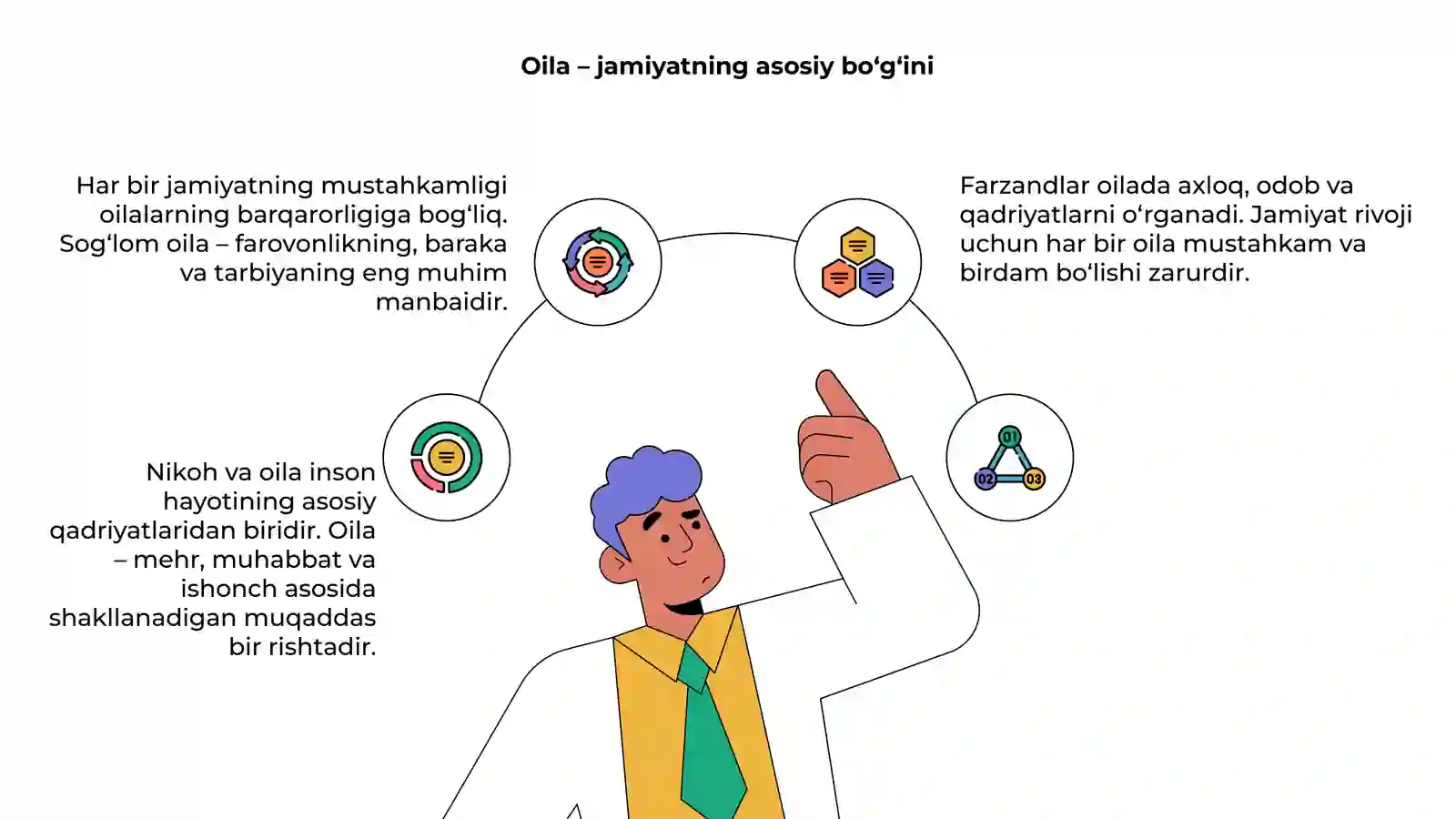 Nikoh va oila haqida tasavvurlar 4
