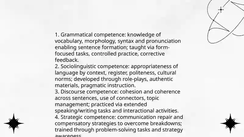 Communicative Language Teaching (CLT) Methodology 4