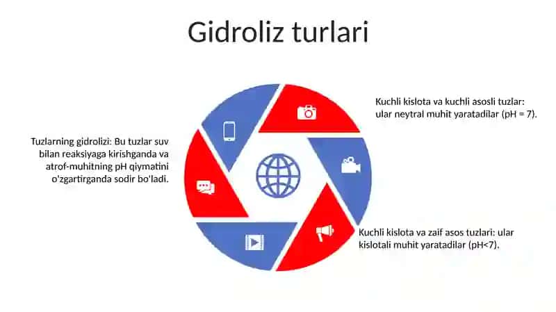 Tuzlar Gedrolizi Va Gedroliz Reaksiyalari Taqsisi 4