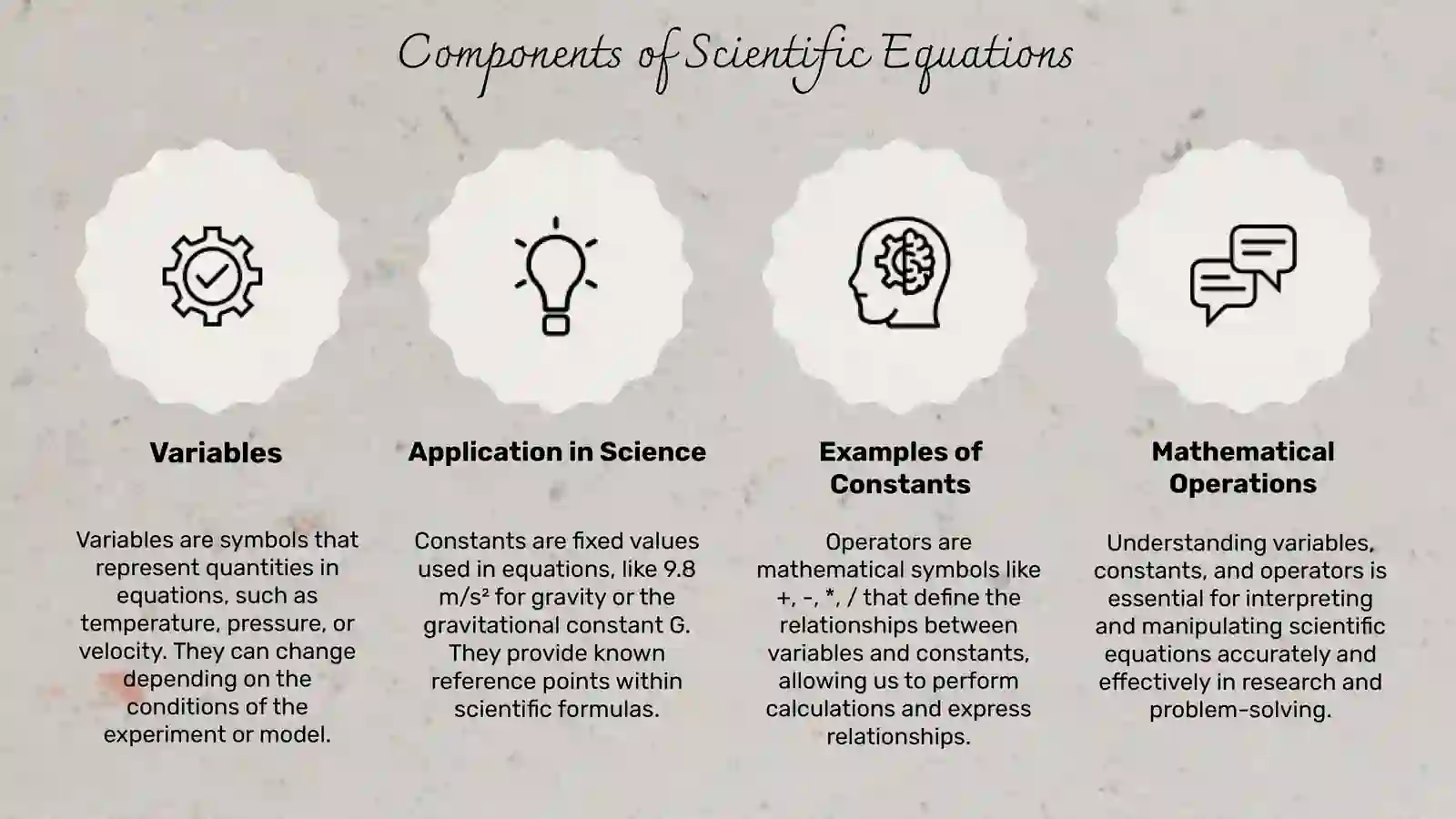 Equations in Science 4
