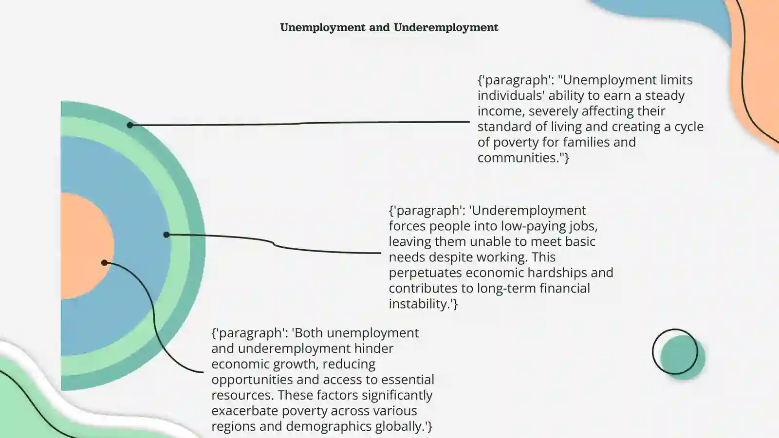 Causes of poverty 4