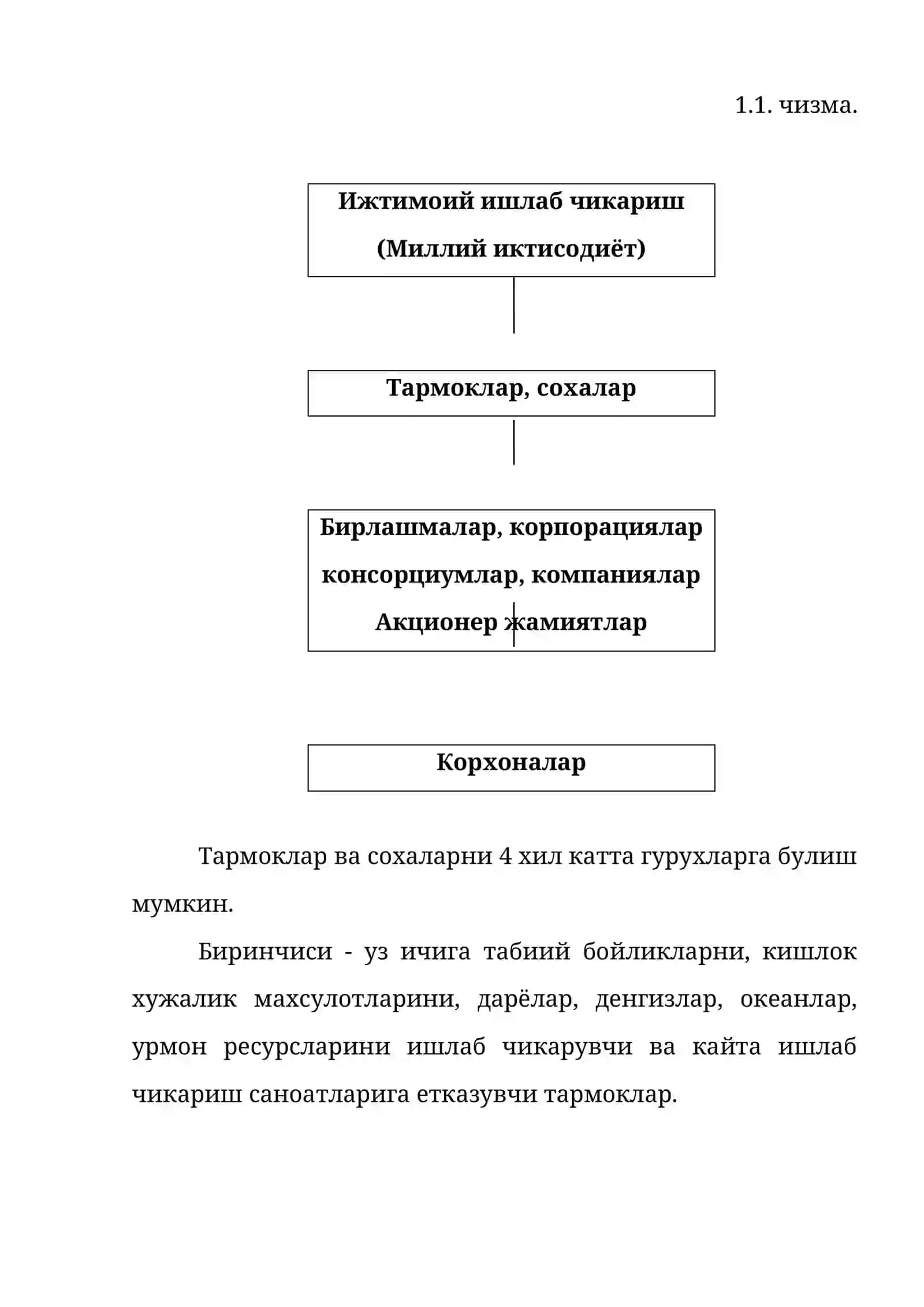 Корхона мустакил хужалик юритувчи бозор субъекти 4