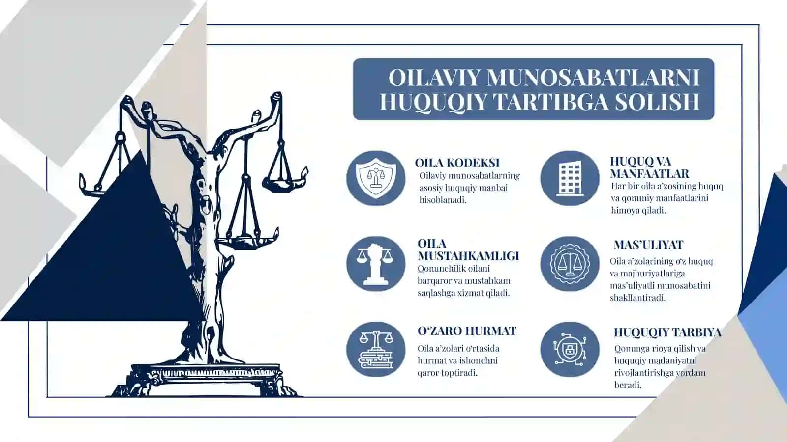 Qonunchilikda oilaviy va fuqarolik munosabatlarni tartibga solishning tarbiyaviy ahamiyati 4