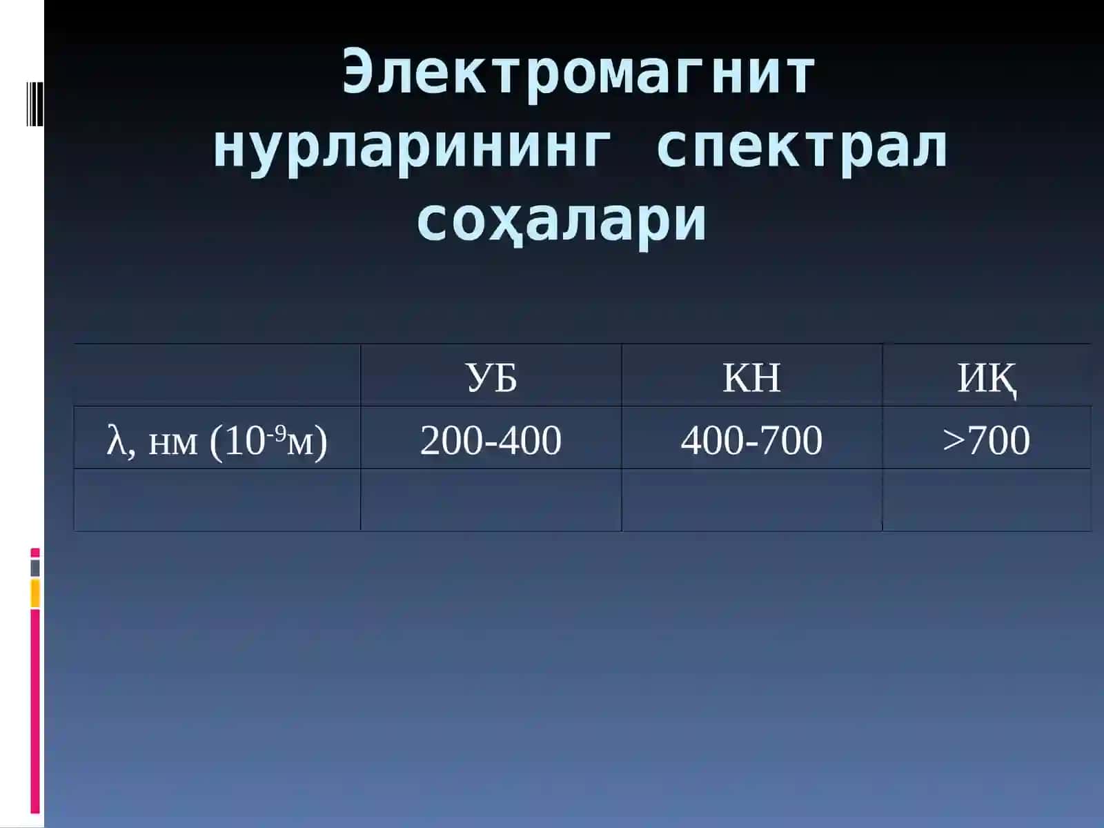 ОПТИК СПЕКТРОСКОПИЯ АСОСЛАРИ 4