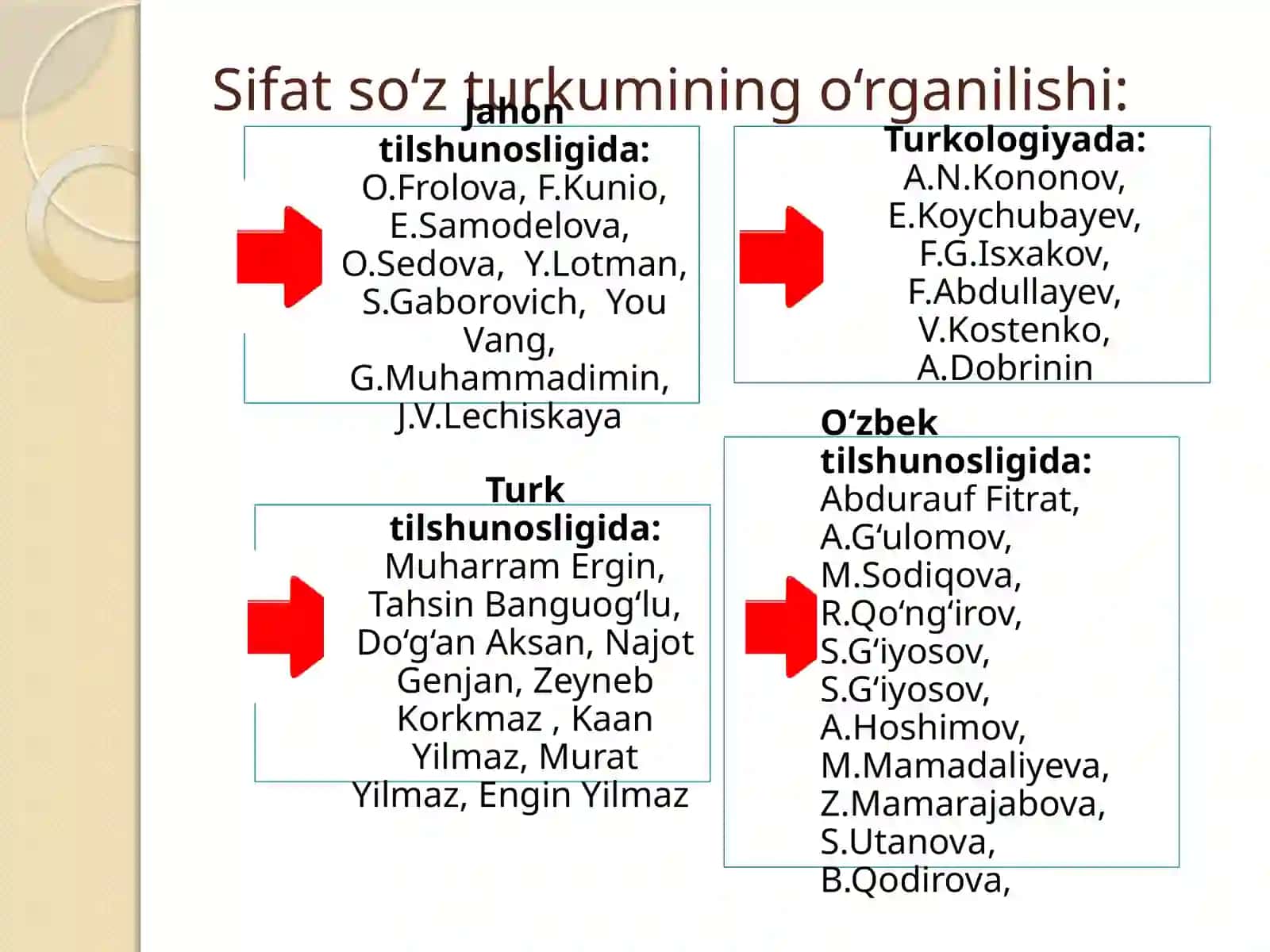 TURLI TIZIMLI TILLARDA SIFATLARNING SEMANTIK-FUNKSIONAL XUSUSIYATLARI 4