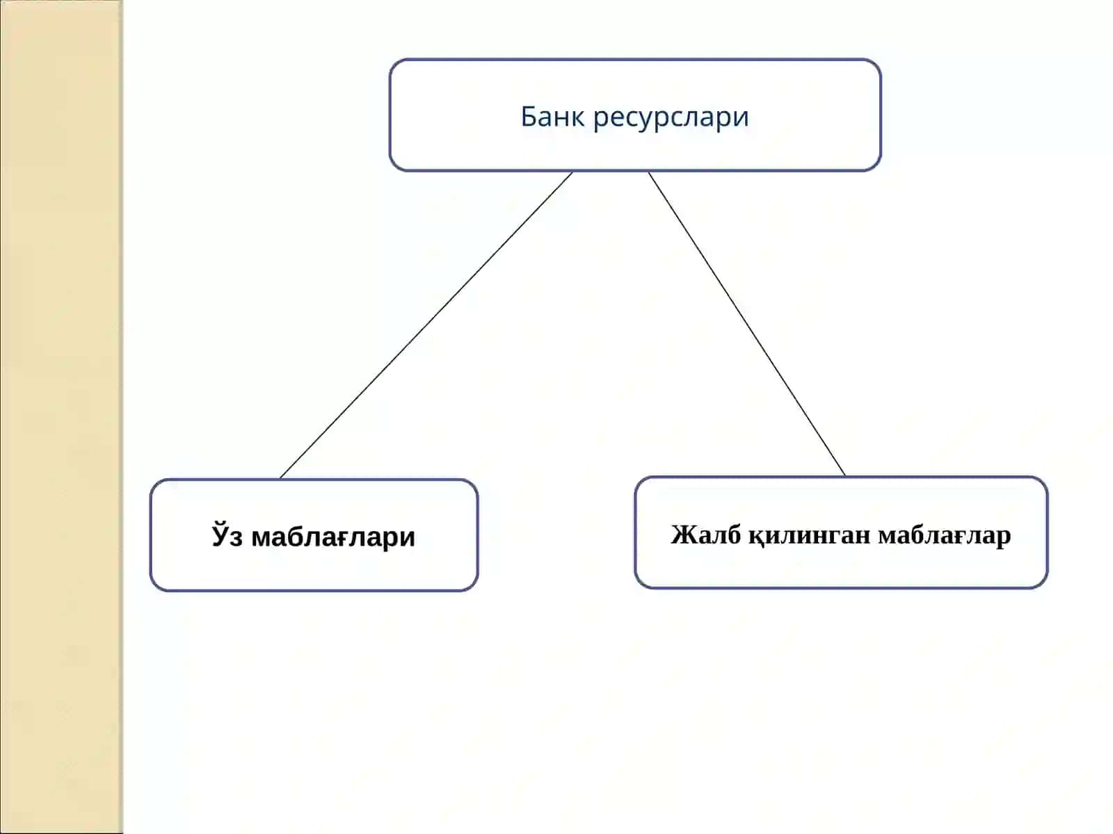 Тижорат банкларининг пассивлари таркибива уларни жойлашиши 4