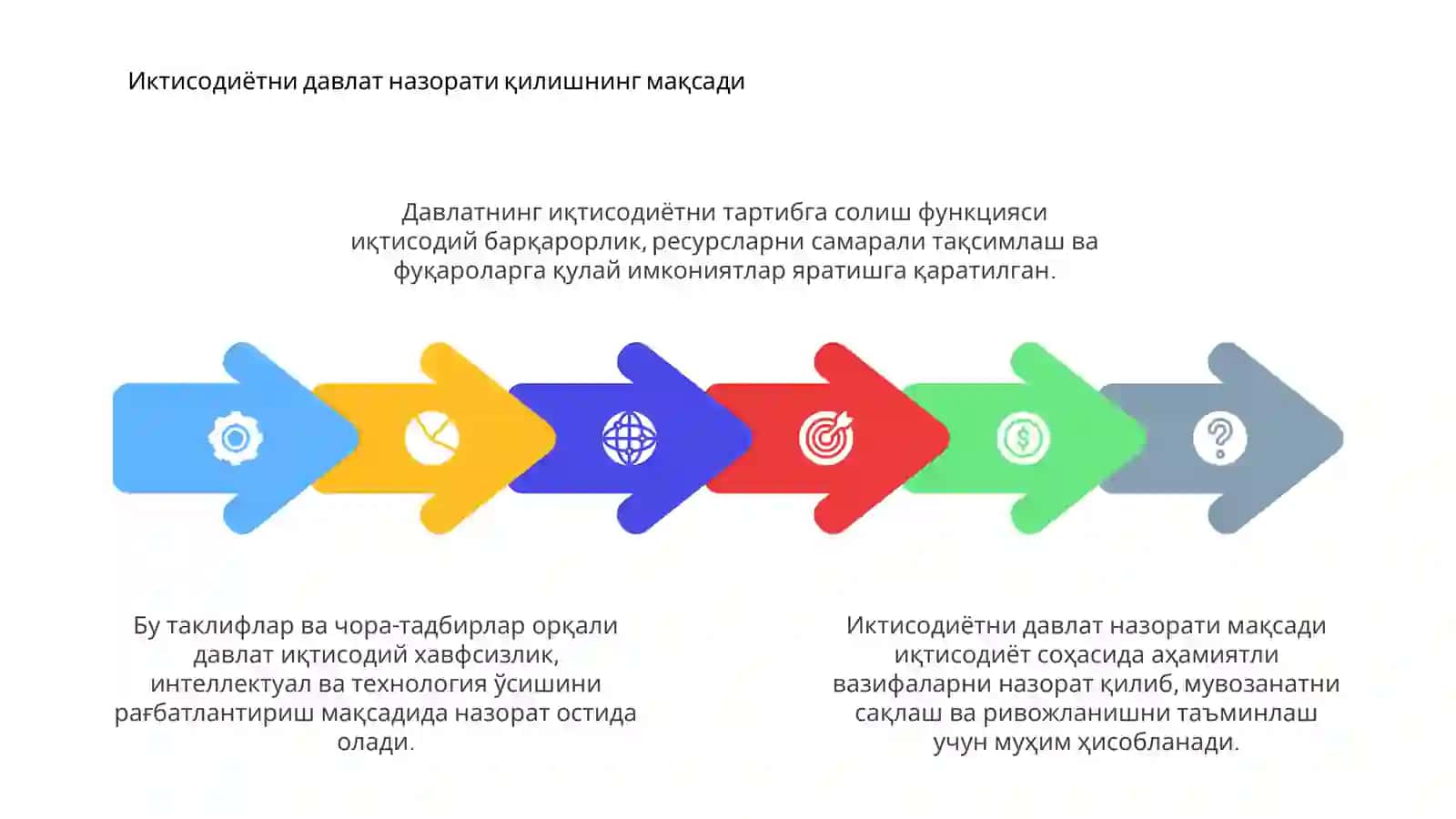 Иктисодиётни давлат томонидан тартибга солиш фанидан 4