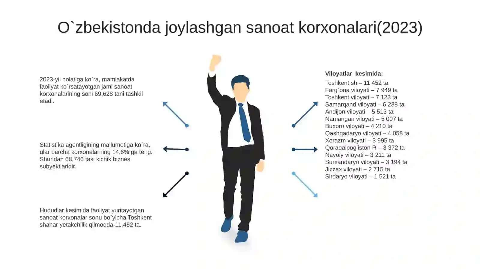 Kichik biznes va tadbirkorlik 4