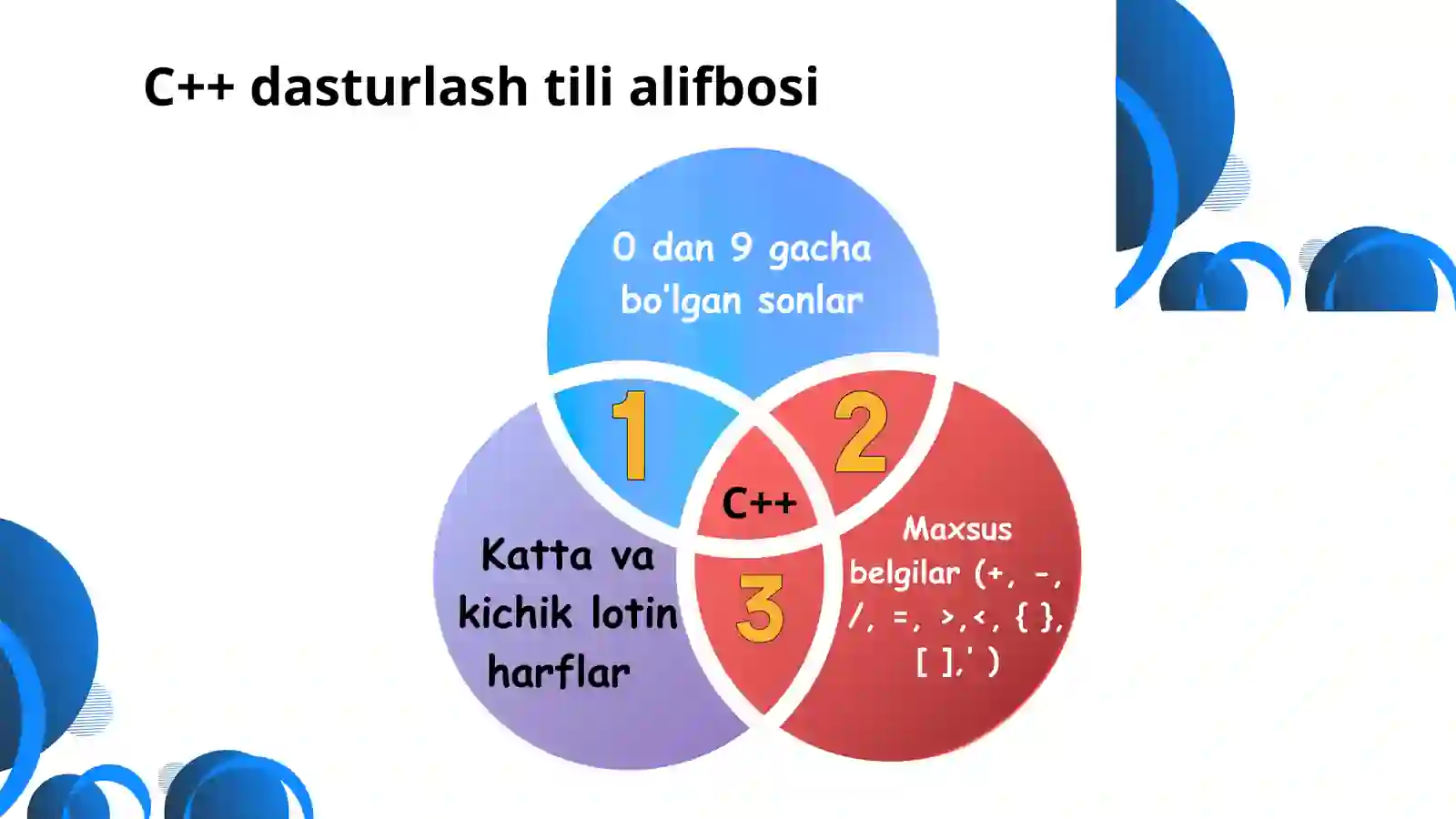 C++ dasturlash tili tarixi 4