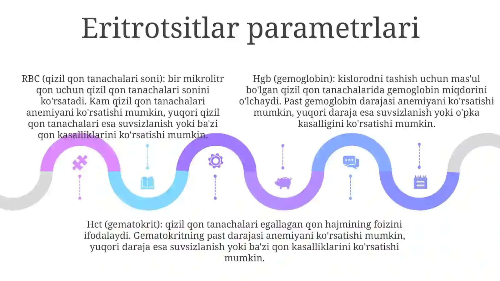 Umumiy QonTahliliniInterpretatsiyasi 4