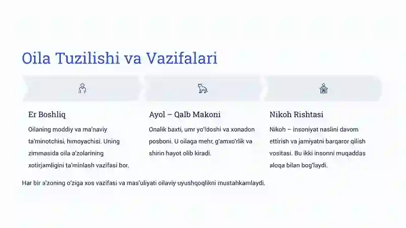 Oila Koedeksi: Mustahkam va Baxtli Oila Asosi 4