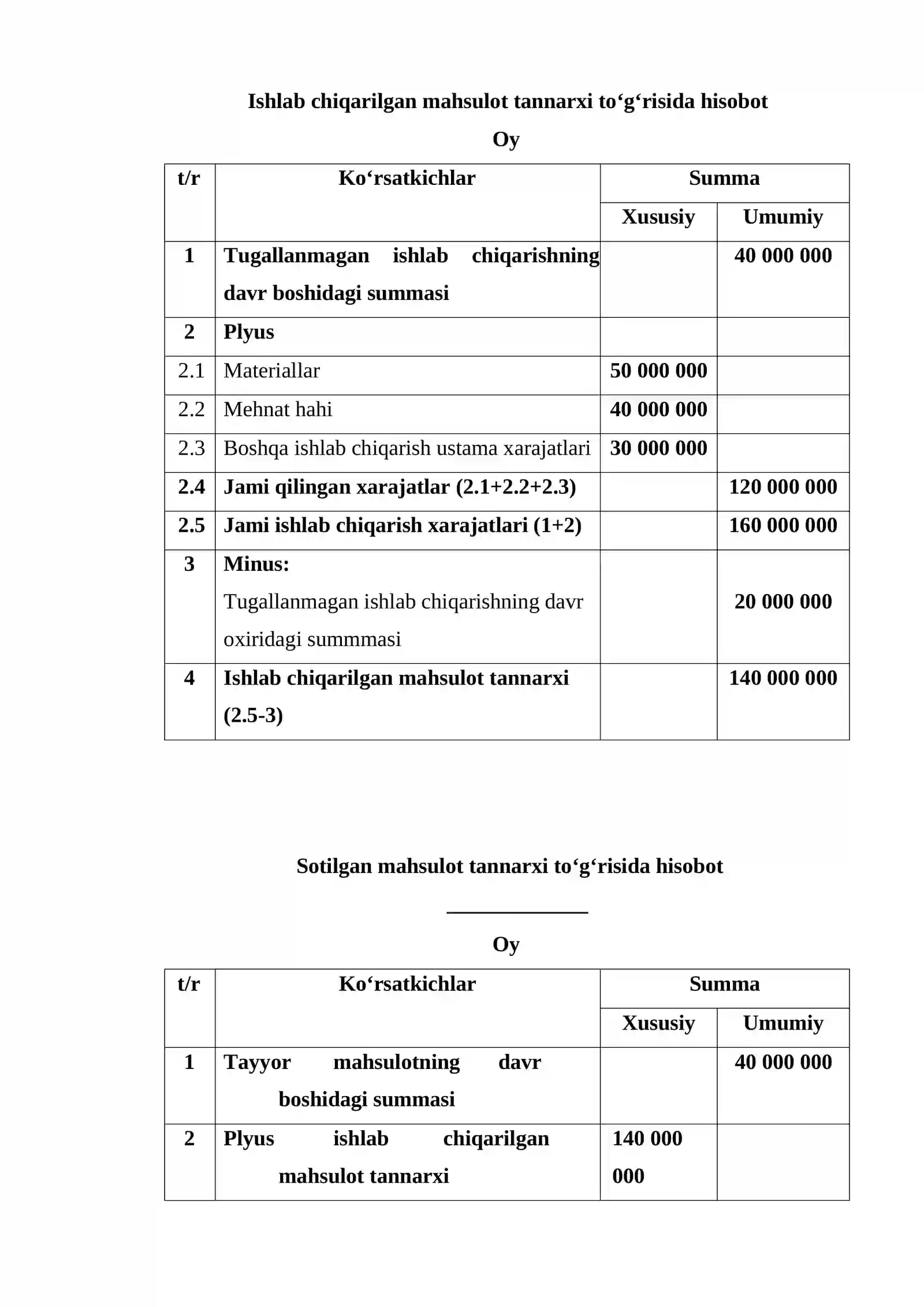 Mahsulot tannarxiga kiritiladigan xarajatlar tarkibi 4