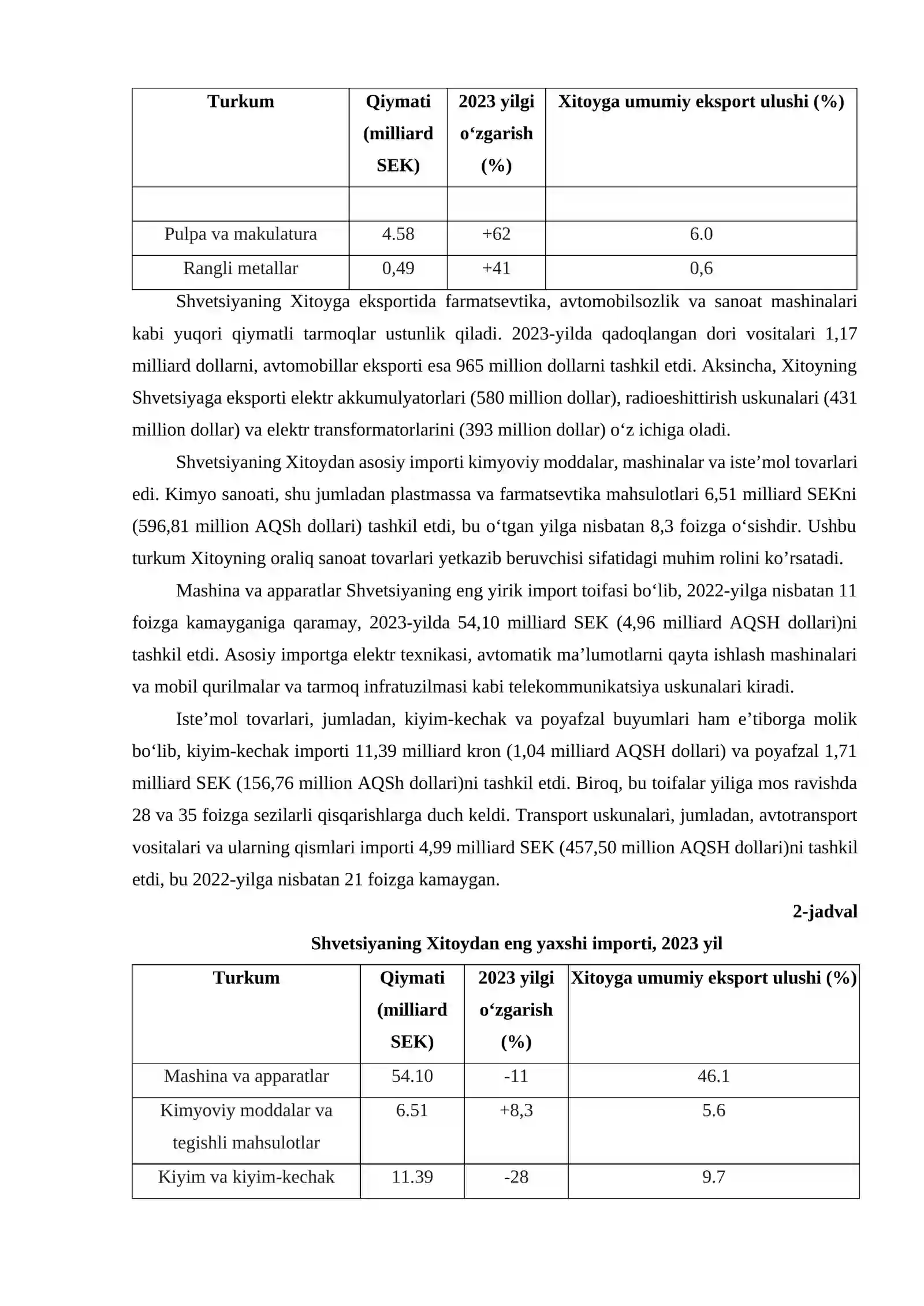 "Shvetsiyaning Xitoy bilan zamonaviy tashqi iqtisodiy faoliyatning rivojlanishini tahlil qilish" 4