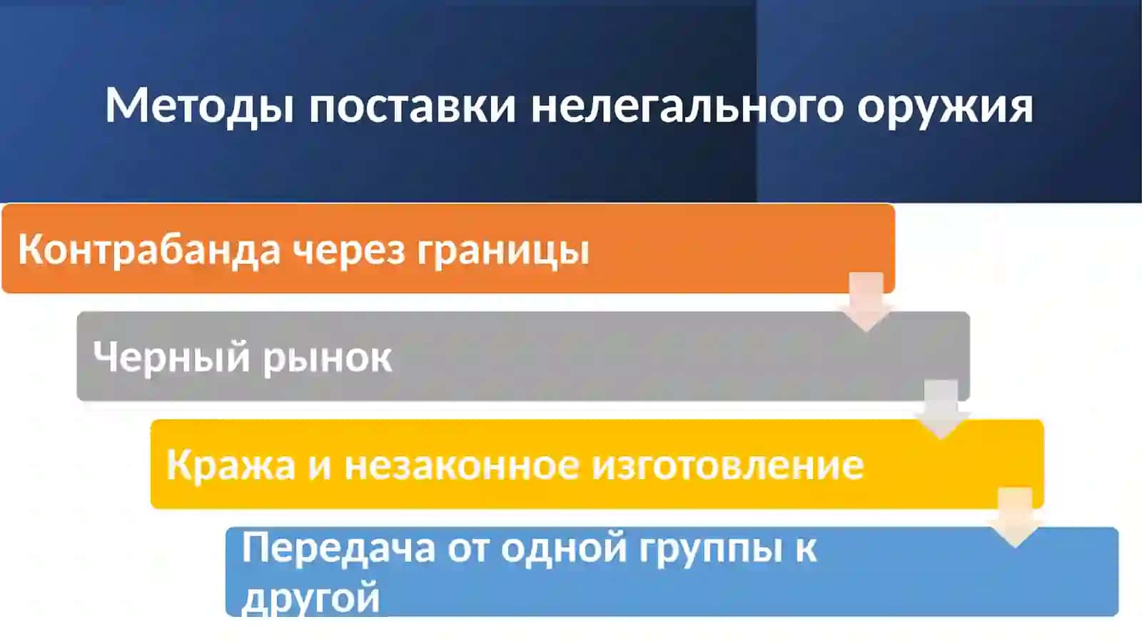 Факторы способствующие повышению спроса на нелегальное огнестрельное оружие 4