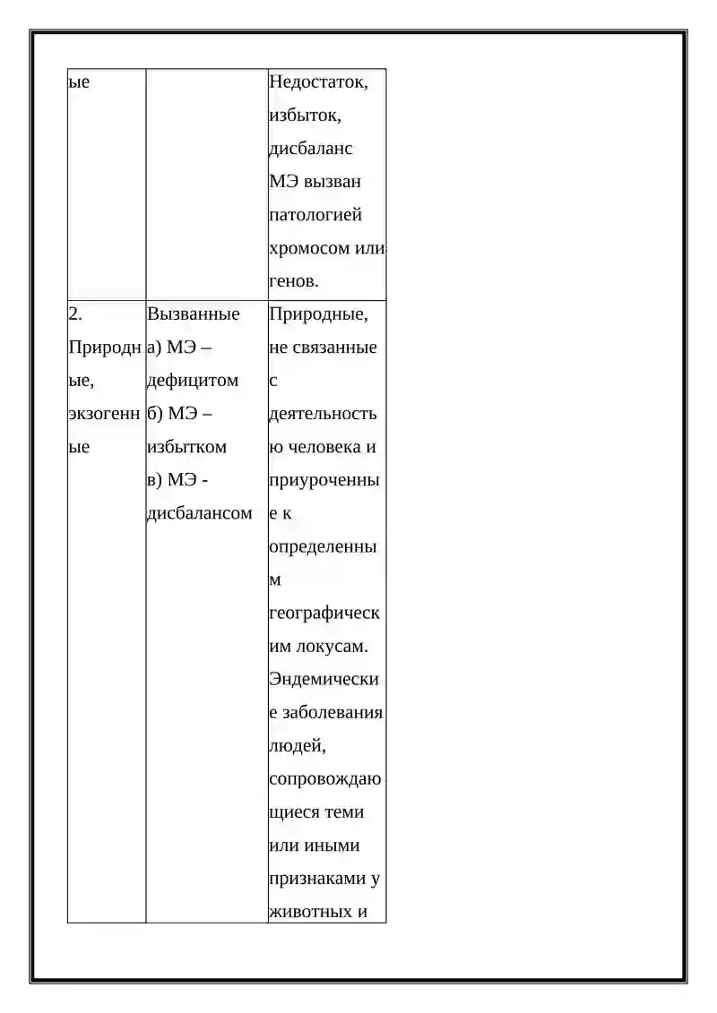 Биогенные элементы 4