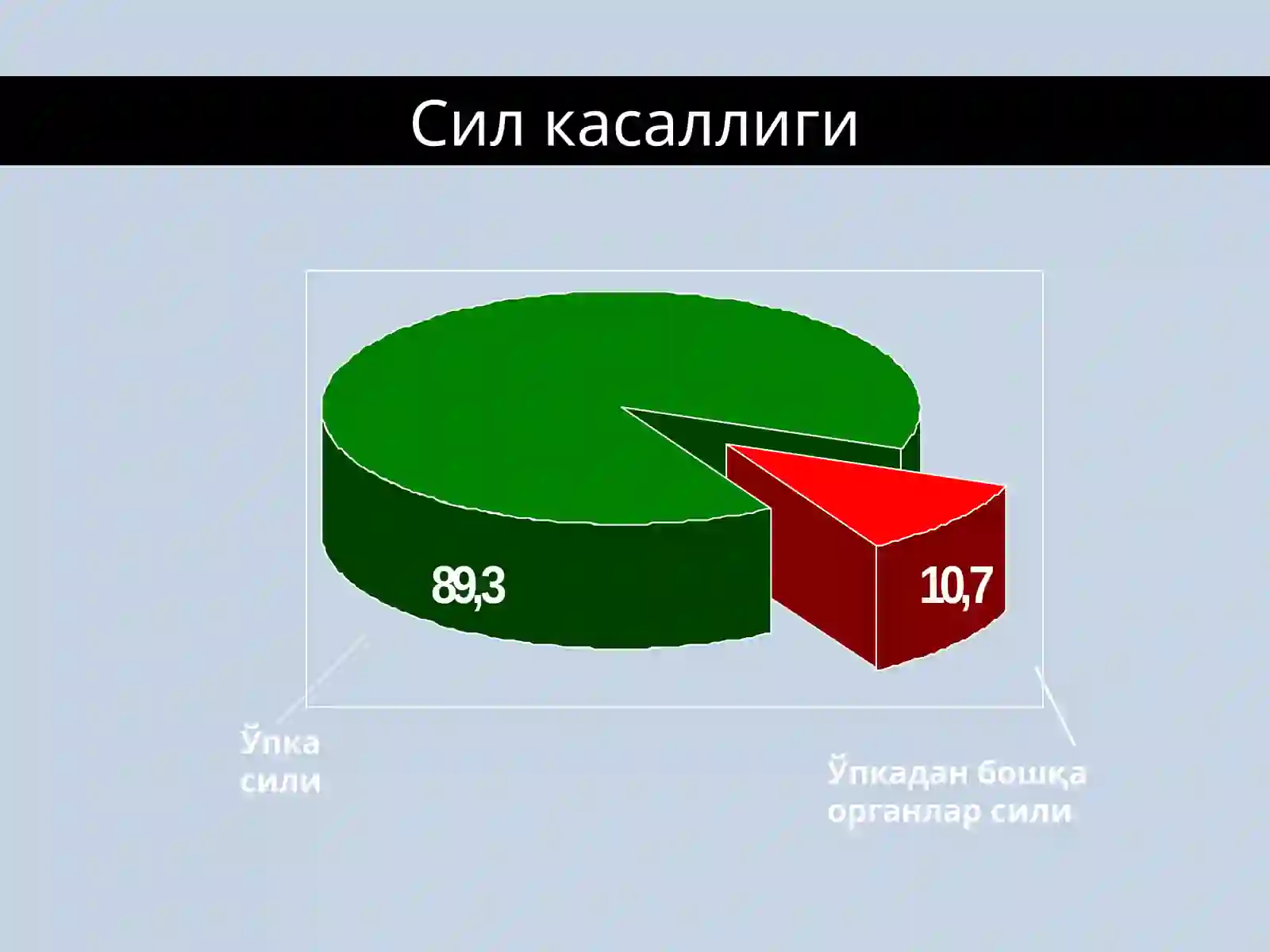 SIL KASALLIGI PATOGENEZI 4