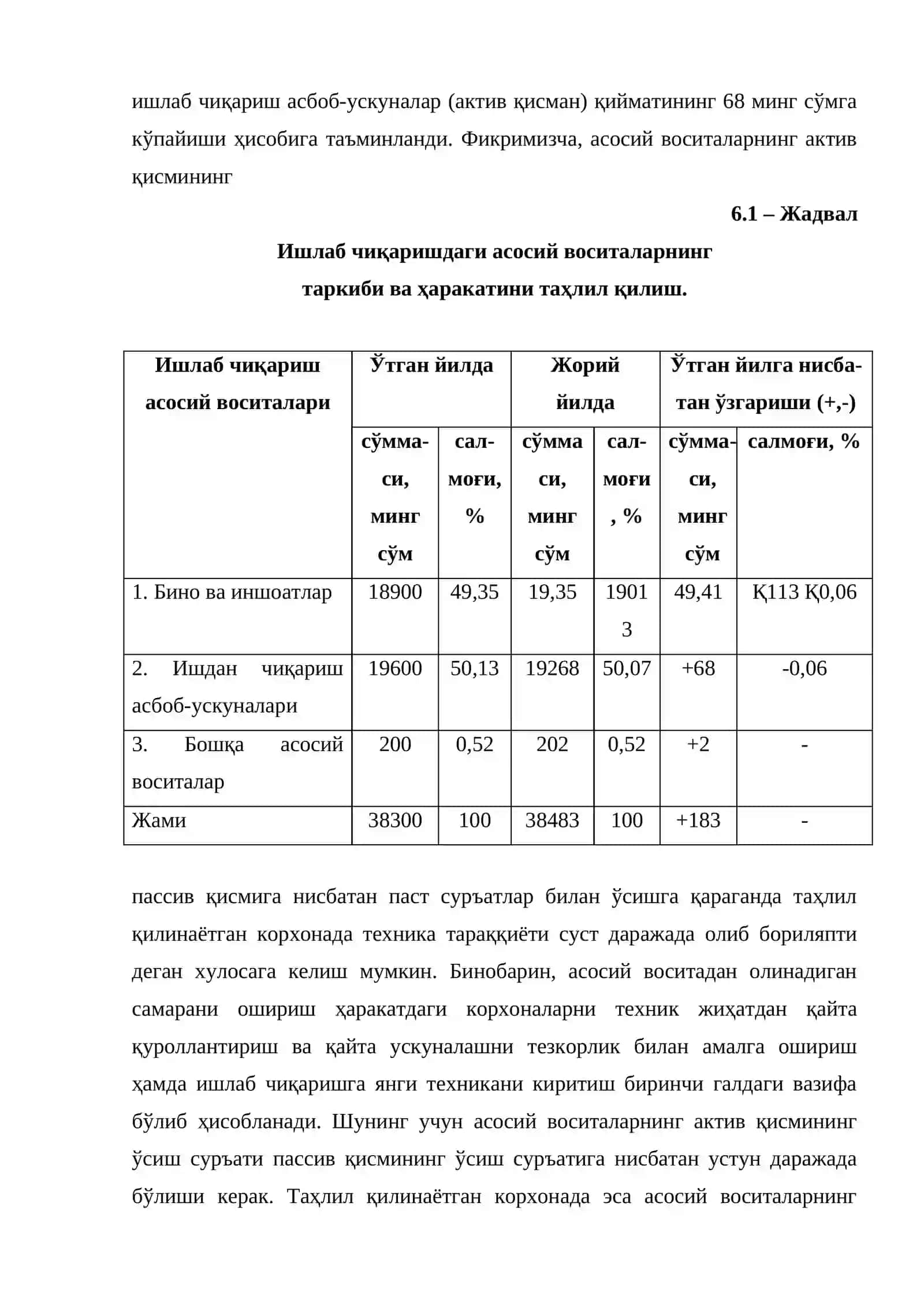 Асосий воситаларнинг таркиби, ҳолати ва самарадорлигини таҳлил қилиш 4
